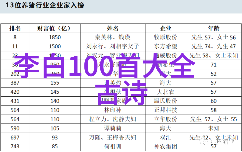 浣溪沙浅画香膏拂紫绵
